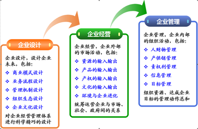 戴天宇 跳出管理，走向設(shè)計(jì)——企業(yè)設(shè)計(jì)作為一門獨(dú)立學(xué)科的出現(xiàn)