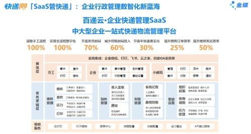 快交付 百倍利 ai時(shí)代全鏈路物流管理新藍(lán)海