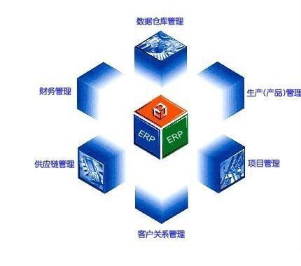 ERP系統(tǒng)是什么？深度剖析ERP系統(tǒng)在企業(yè)中的應(yīng)用價(jià)值與企業(yè)管理創(chuàng)新