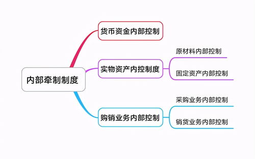 企業(yè)內(nèi)部牽制制度的現(xiàn)代意義與優(yōu)化路徑探析